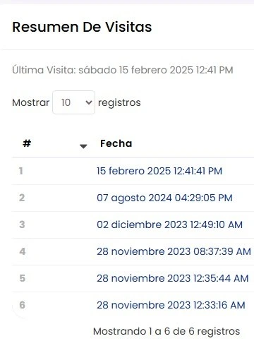 Resumen de visitas por socio